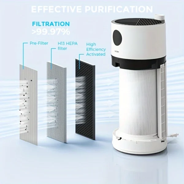 Sejoy HEPA  Air Purifier For Home Large Room Intelligent Touch Control Air Purifiers For Bedroom LED Display Auto Mode Quiet Mod - Image 2