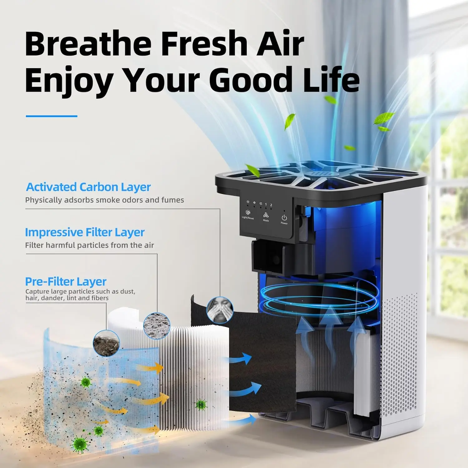 AROEVE Air Purifiers 2 Pcs Set for Bedroom Carbon Filter Fragrance For Pet Smoke Odor Pollen Dander Hair Smell 20dB Air Cleaner - Image 2