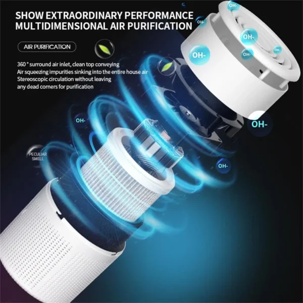 Revolutionize Your Space with an Air Purifier - Image 2