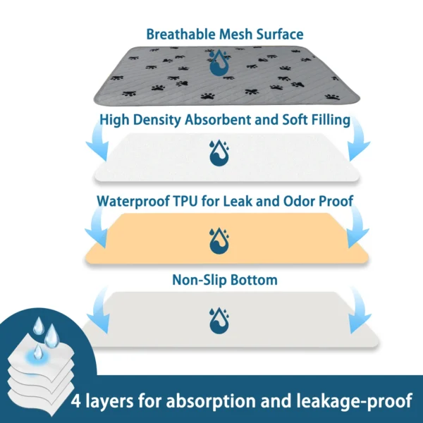 Pet urine pad is washable, easy to dry, and instantly absorbs water. Cat training pad, absorbent pad, dog urine pad - Image 6