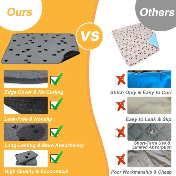 Pet urine pad is washable, easy to dry, and instantly absorbs water. Cat training pad, absorbent pad, dog urine pad - Image 2