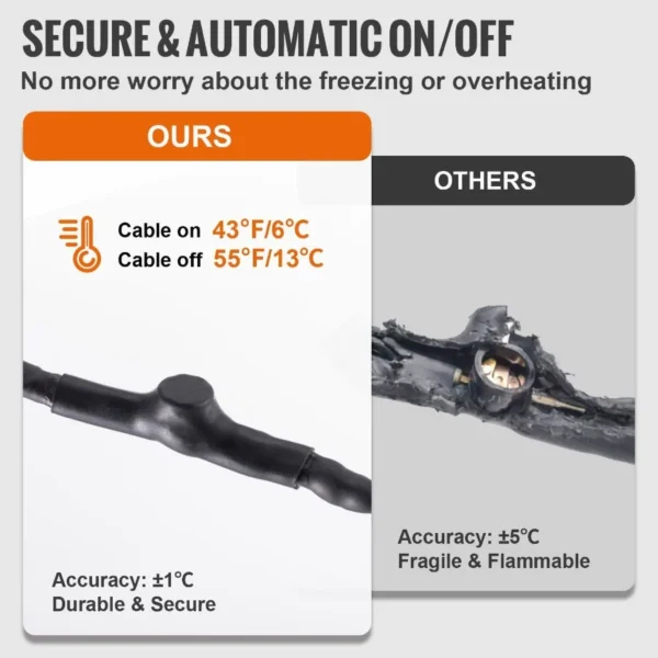 SelfRegulating Pipe Heating Cable 15FT 5W FT Heat Tape with Thermostat - Image 4