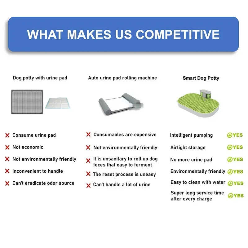 Smart Dog Toilet for Pets Indoor Potty Training Pads Puppy Potty Tray with Automatic Urine Collection and No More Paper Pad - Image 6