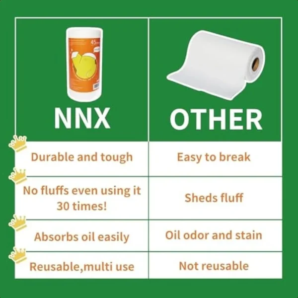 NNX Reusable Paper Towels Kitchen Towel Dish Cloths and Hand Wipes MultiUse Durable and Reusable Rags for Kitchen and Daily Cle - Image 4