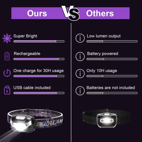 2 Pack Rechargeable Headlamp, Outdoor Waterproof Motion Sensor LED Headlamp for Camping Running Hiking Fishing - Image 2