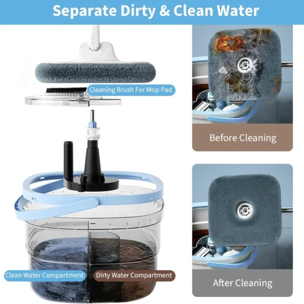 Spin Mop and Bucket with Wringer Set Flat Floor Mop with Clean and Dirty Water Separate System 2 Replaceable Reusable Washable - Image 3